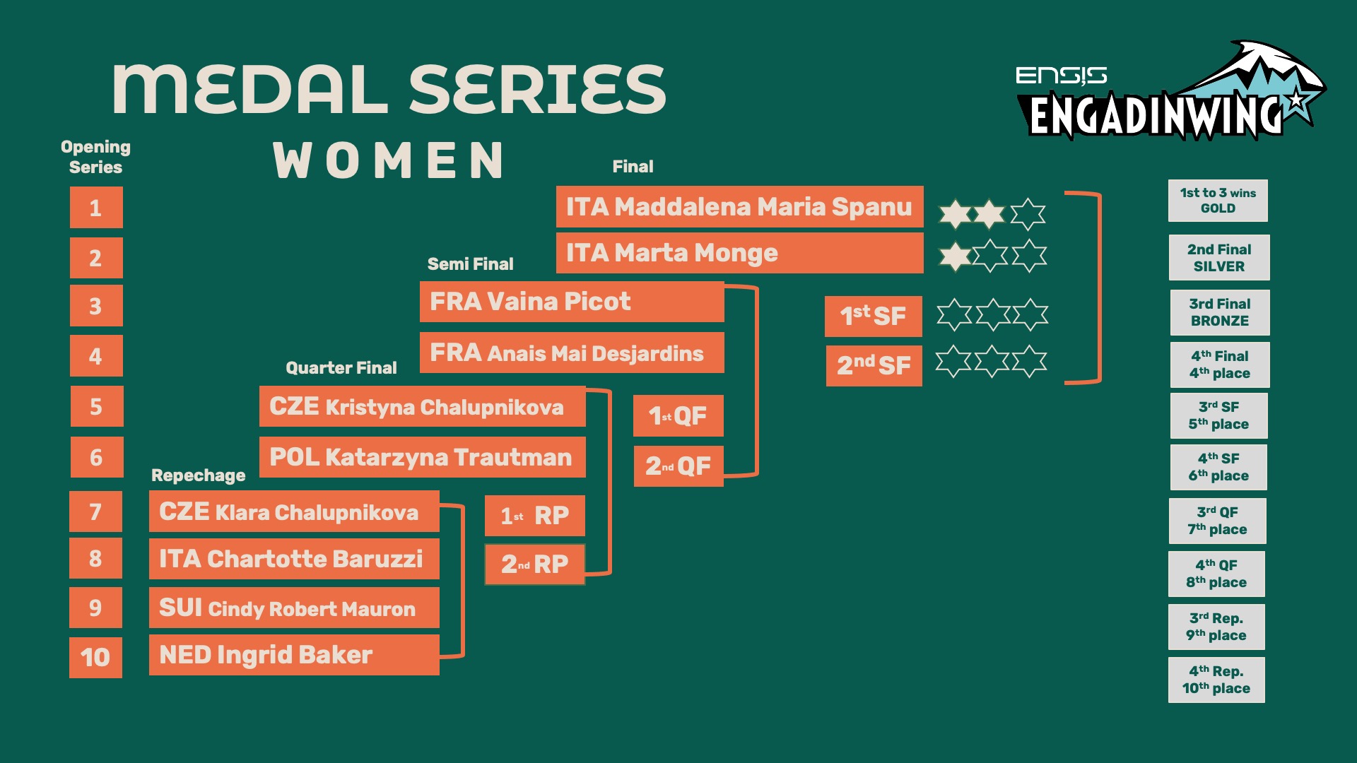 medal series women